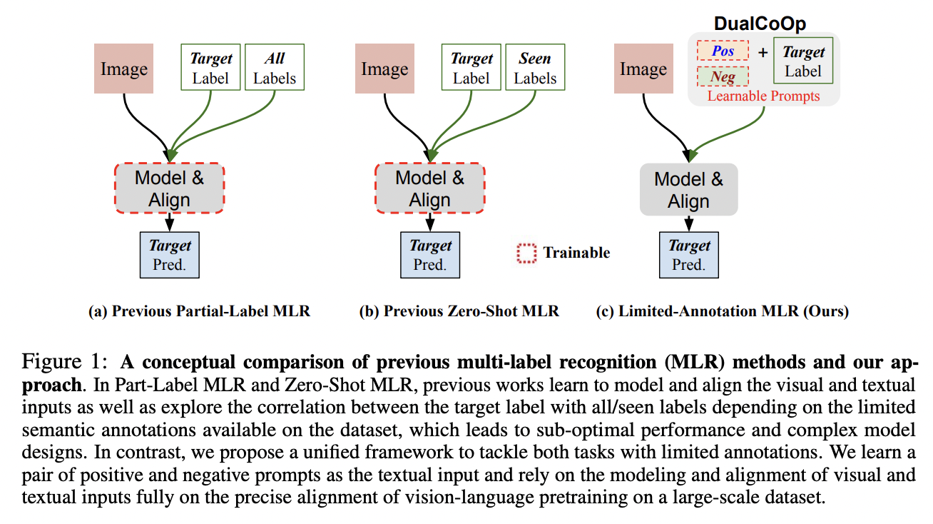 figure2