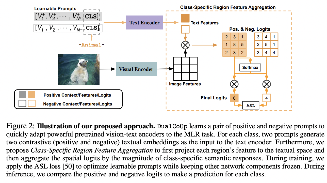 figure2