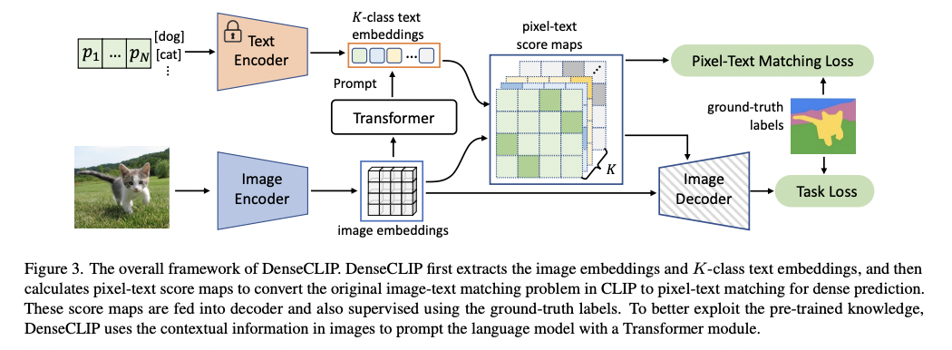 figure2