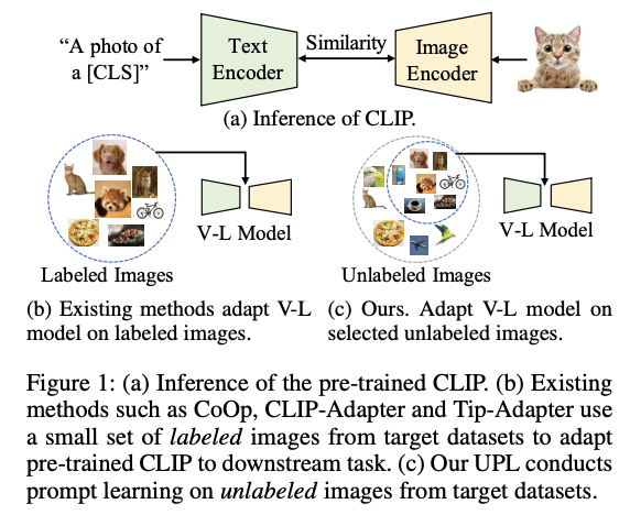 figure2