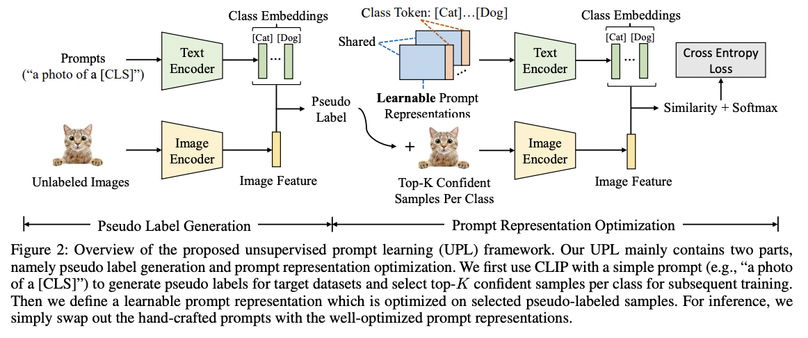 figure2