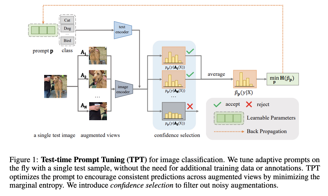 figure2