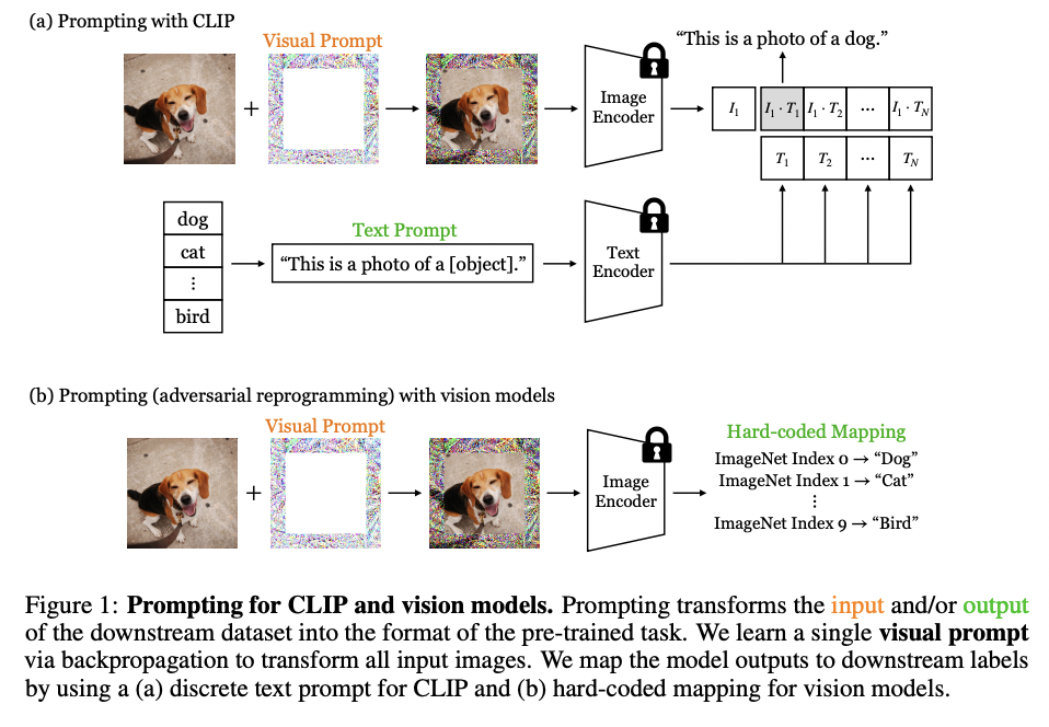 figure2