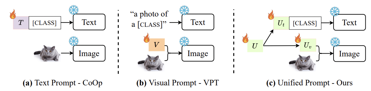 figure2