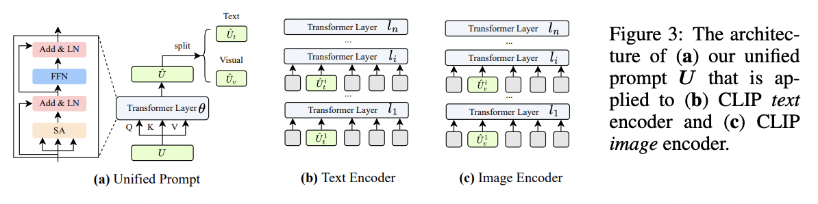 figure2