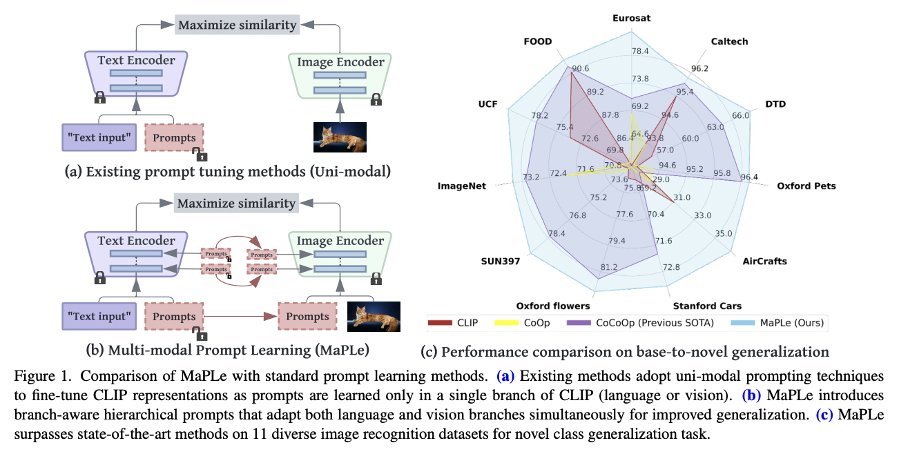 figure2