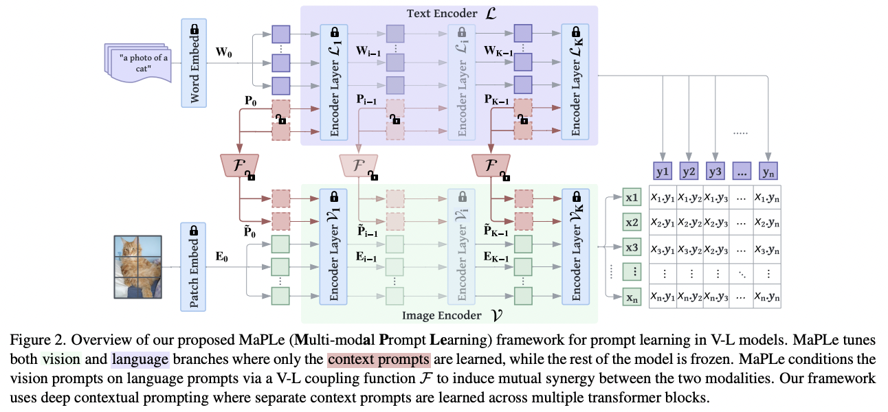 figure2