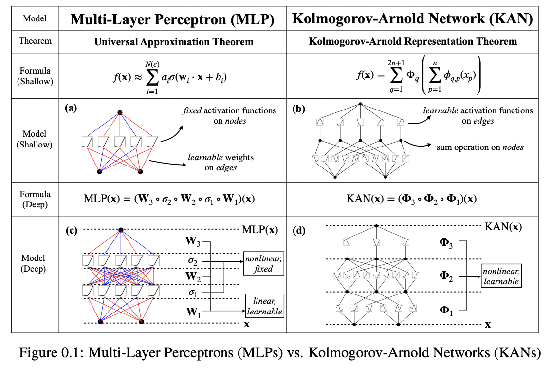 figure2