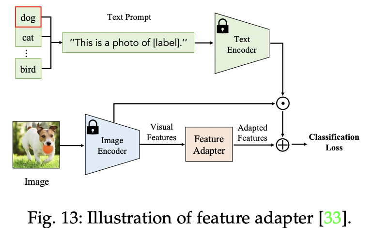 figure2