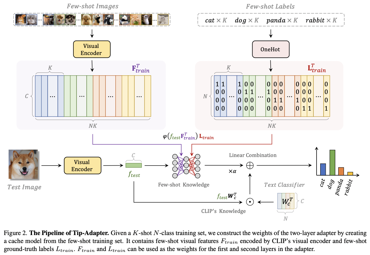 figure2