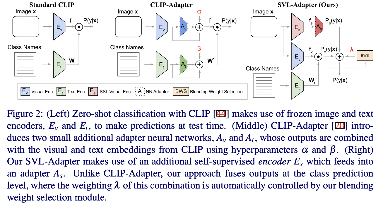 figure2