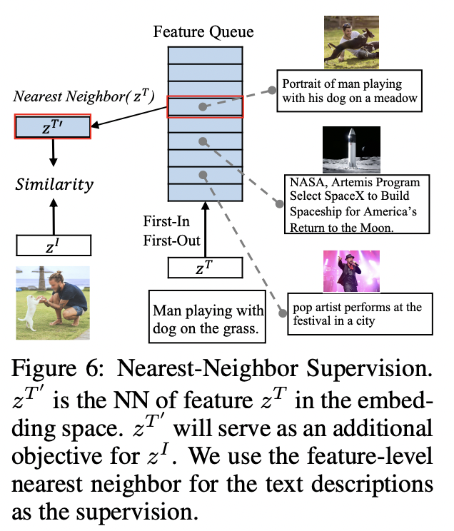 figure2