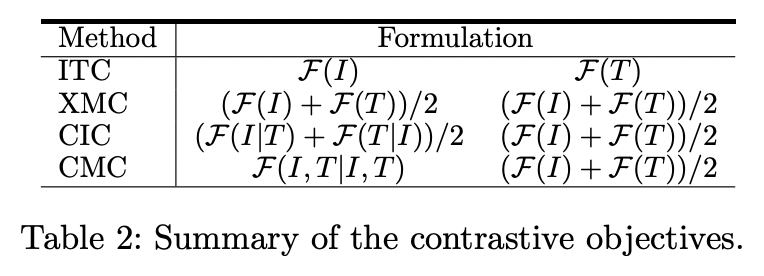 figure2