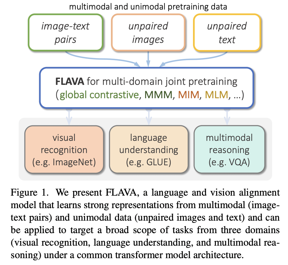 figure2