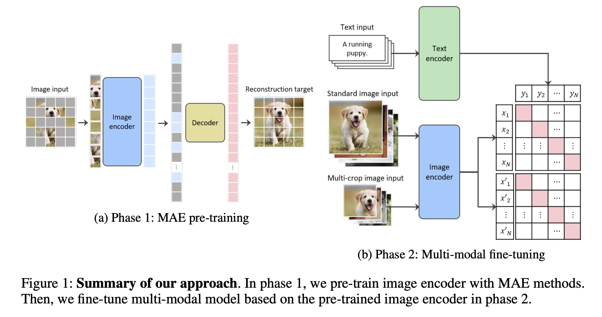 figure2