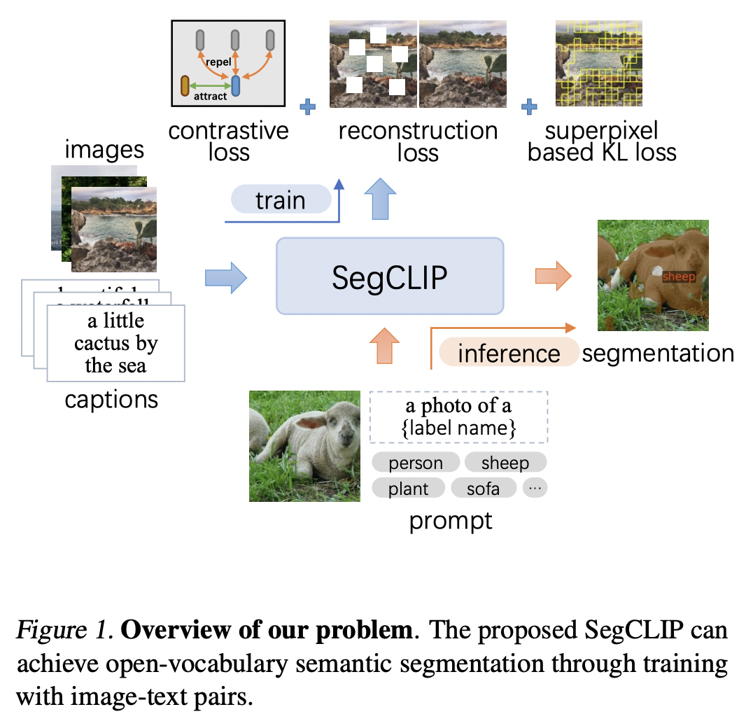 figure2