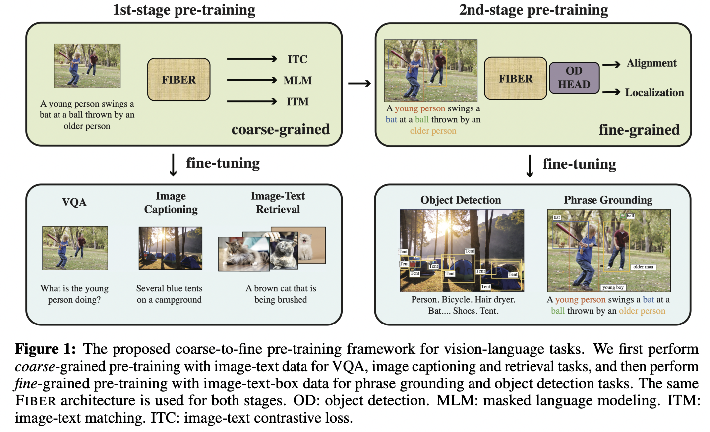 figure2