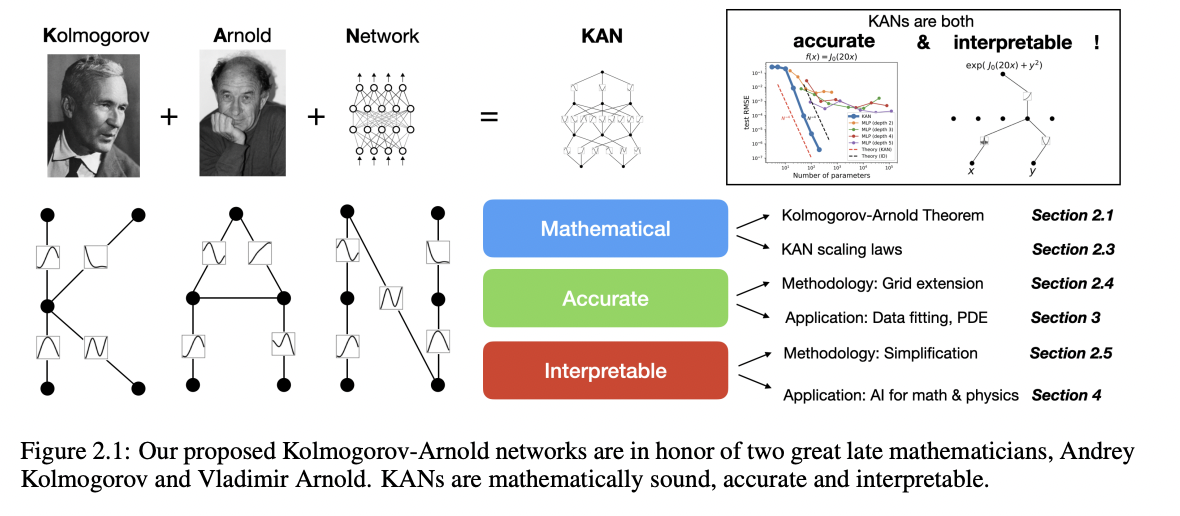 figure2