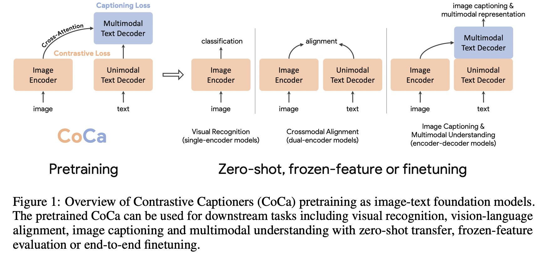 figure2