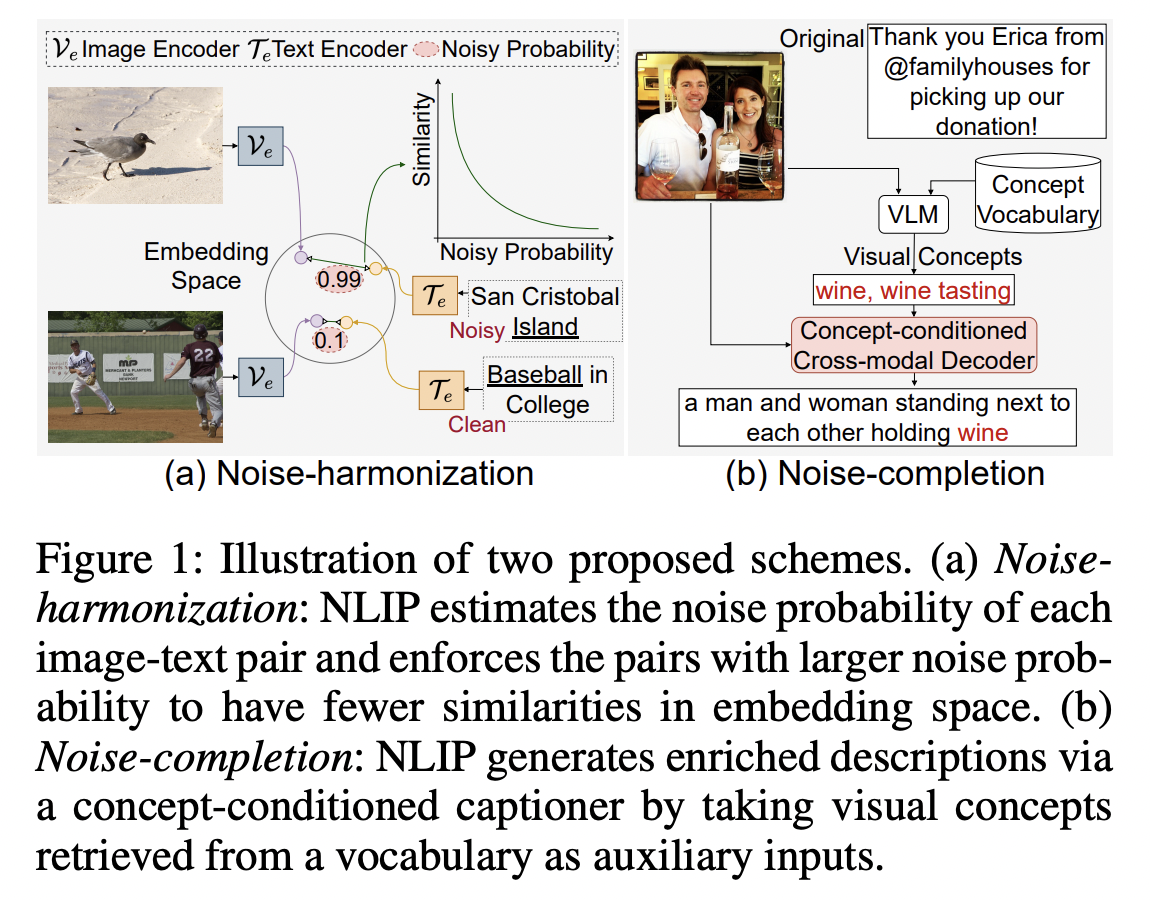 figure2