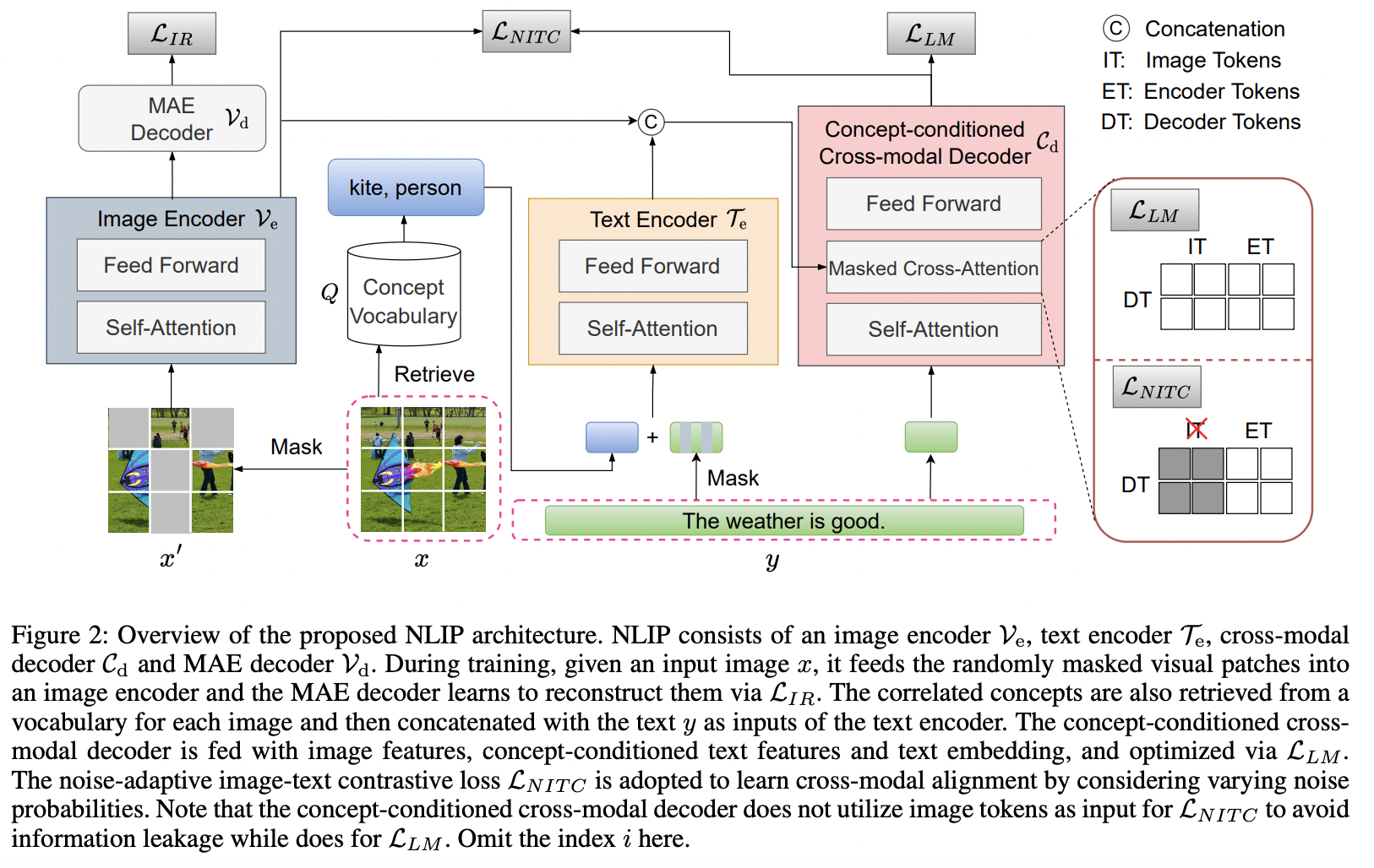 figure2