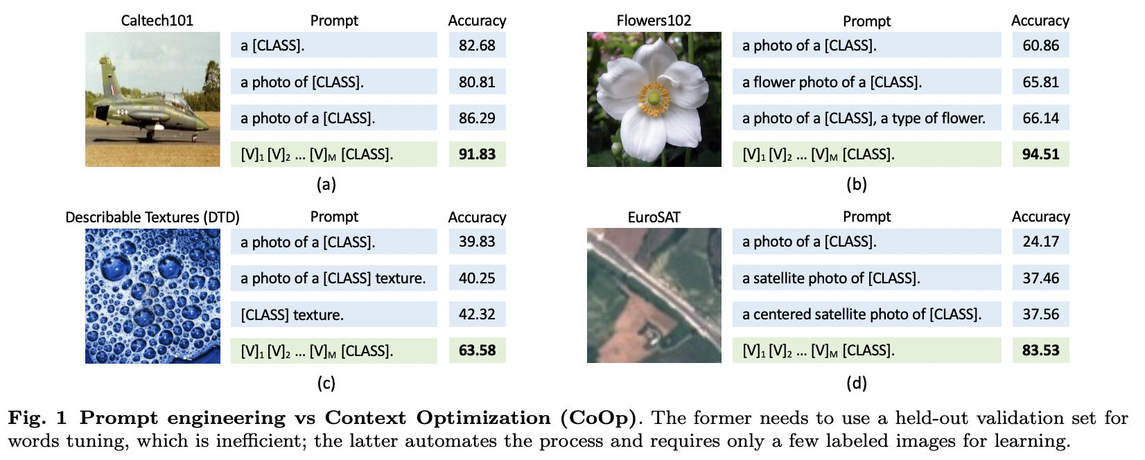 figure2