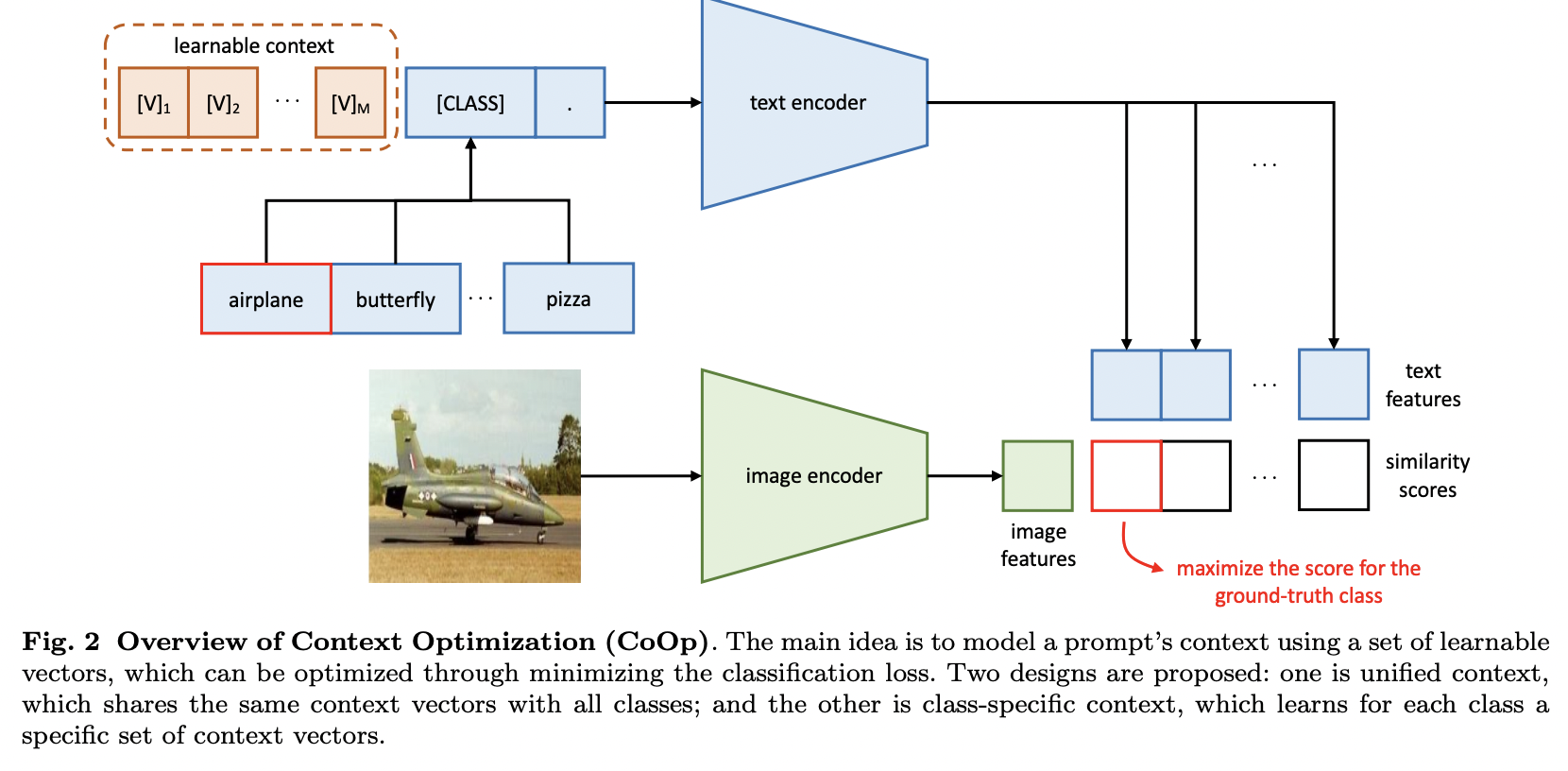 figure2