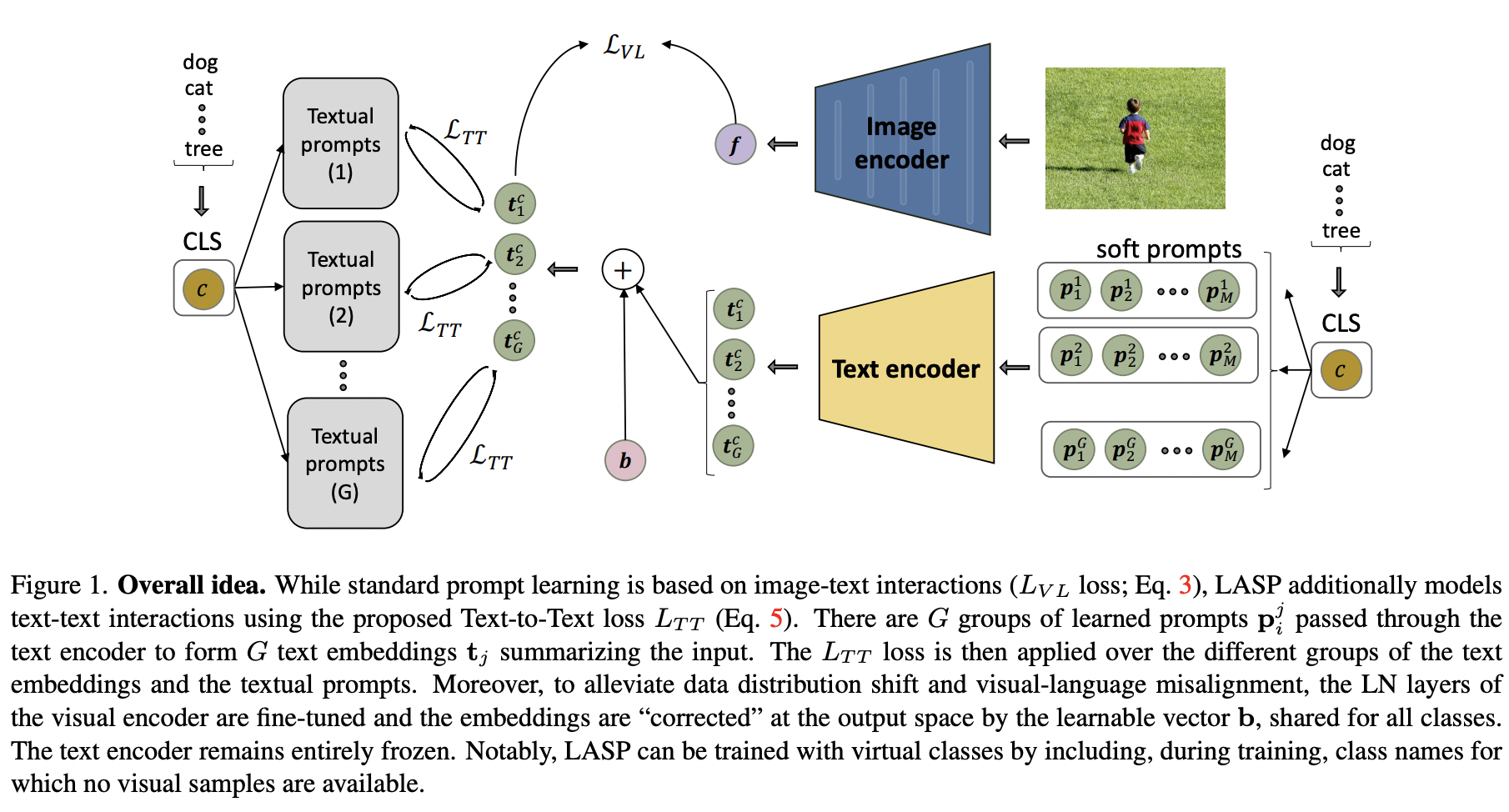 figure2