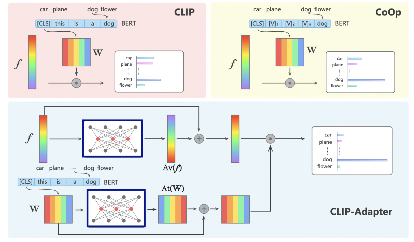 figure2