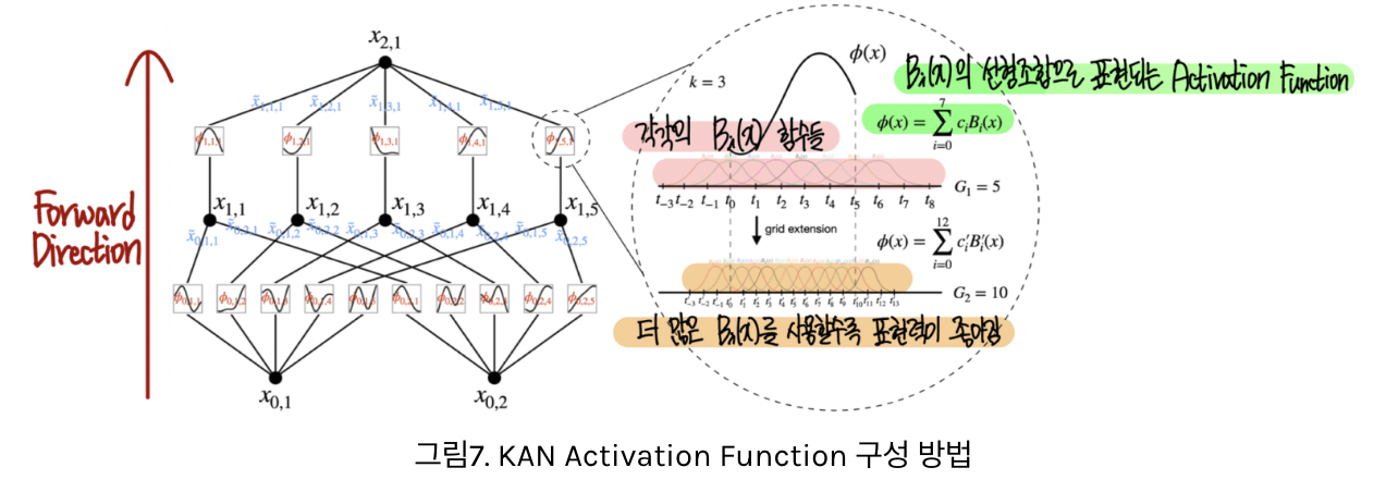 figure2