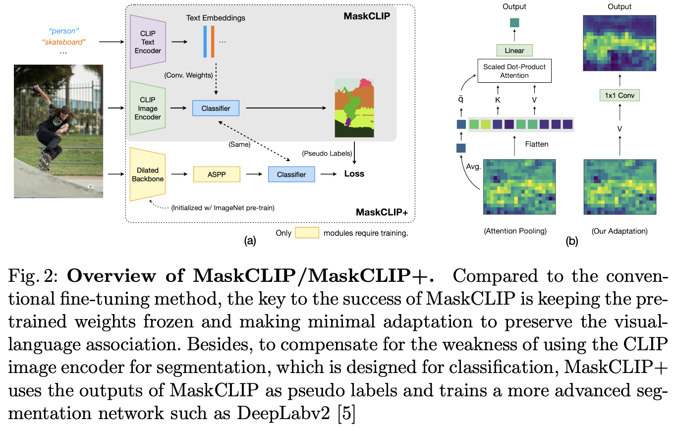 figure2