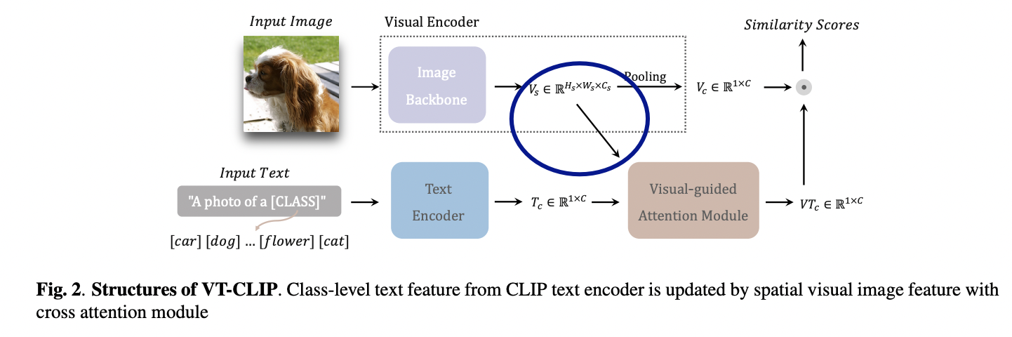 figure2