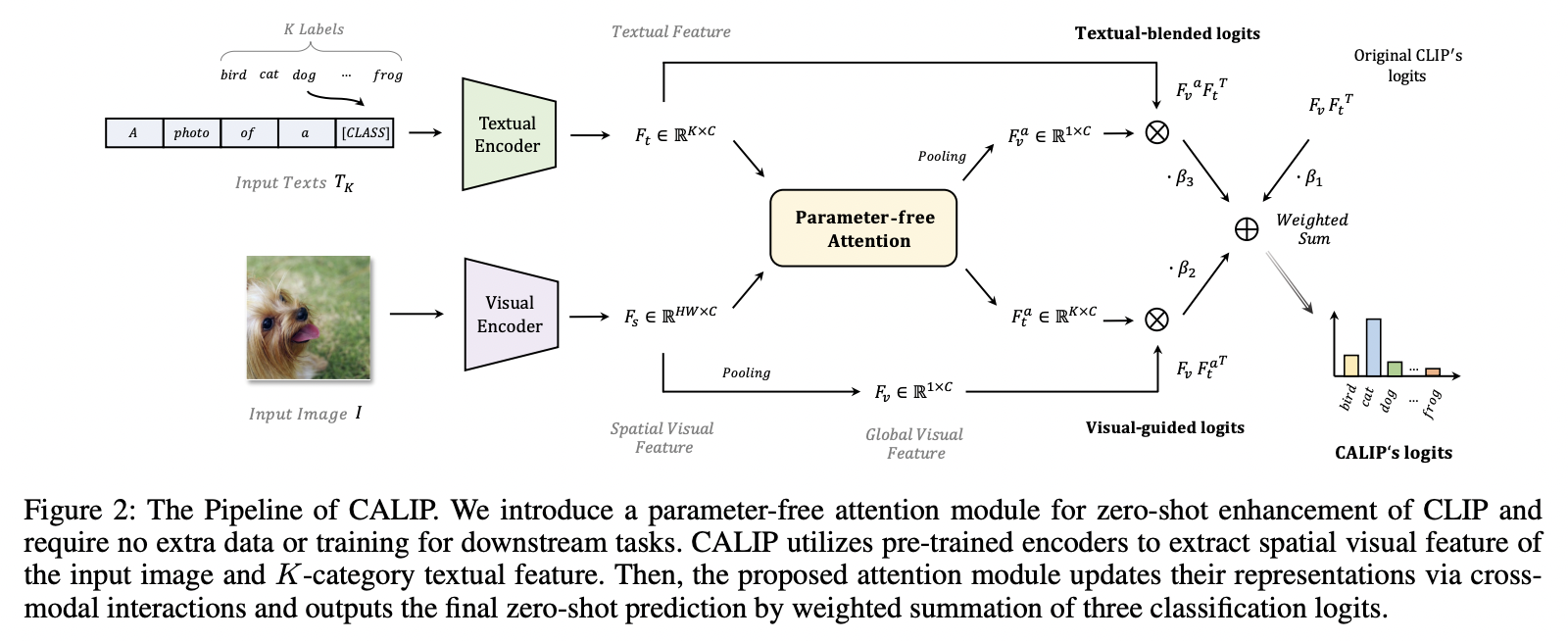 figure2