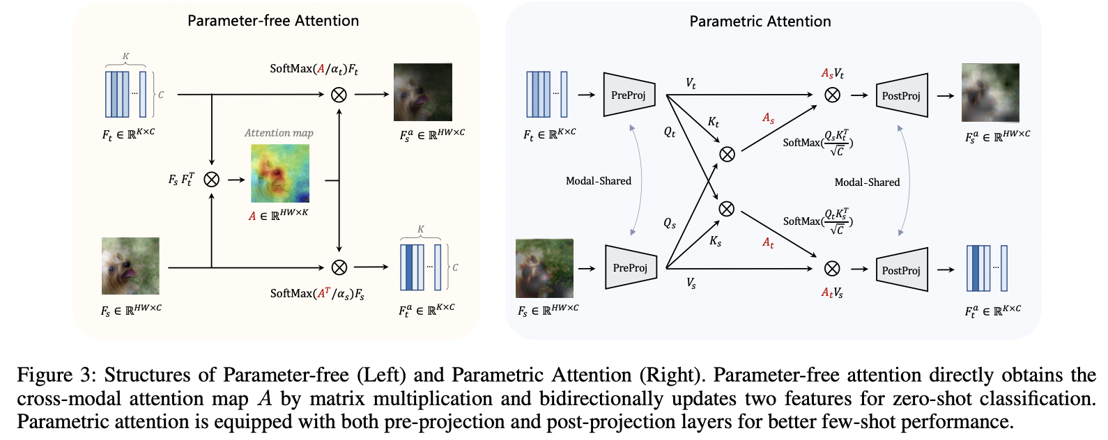 figure2