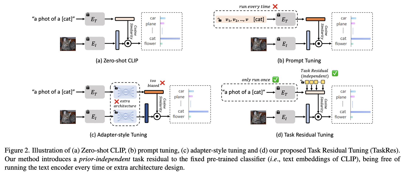 figure2