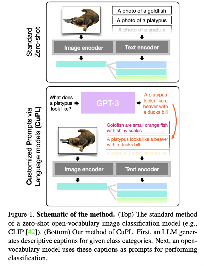 figure2