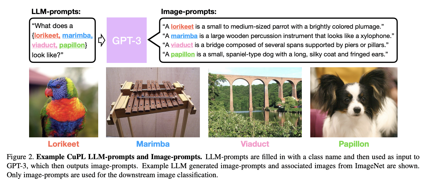 figure2