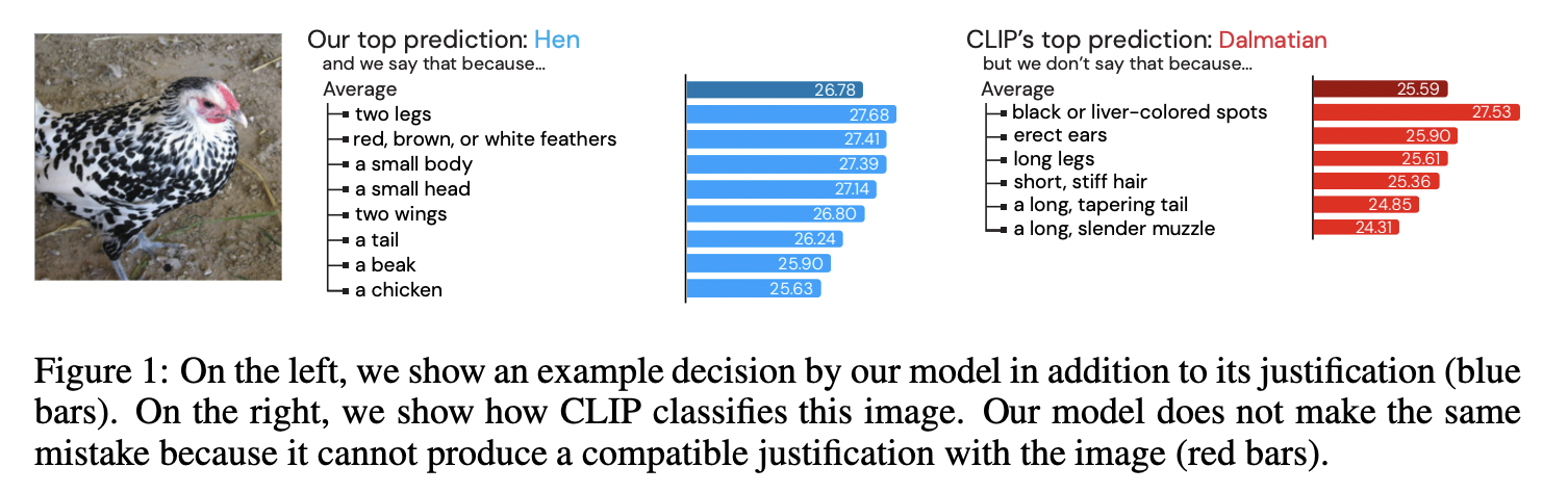 figure2