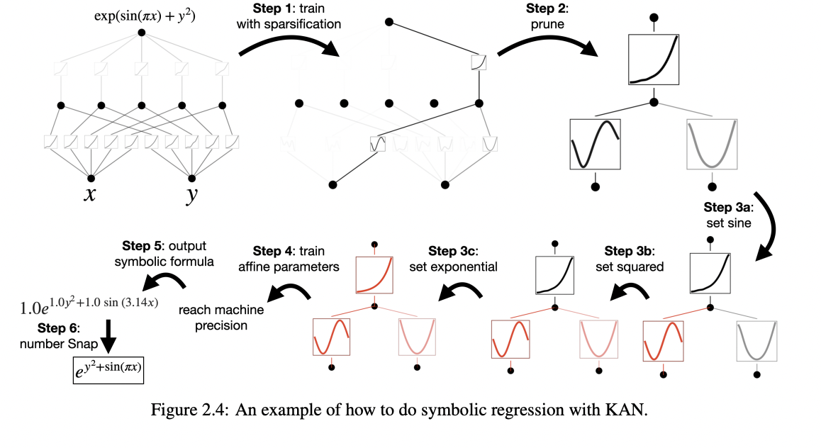 figure2