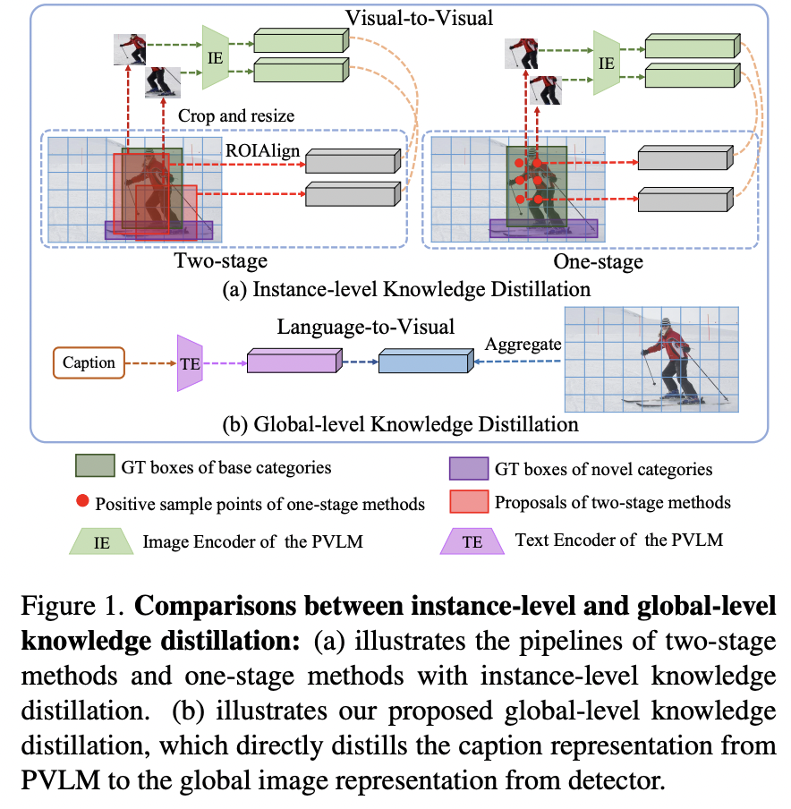 figure2