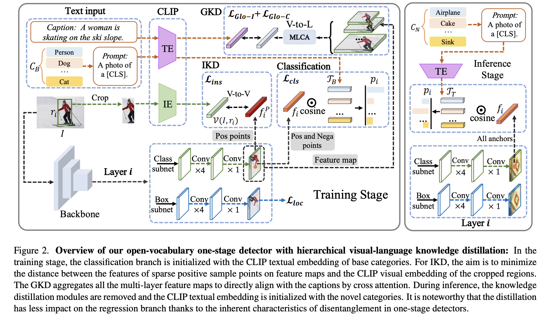 figure2