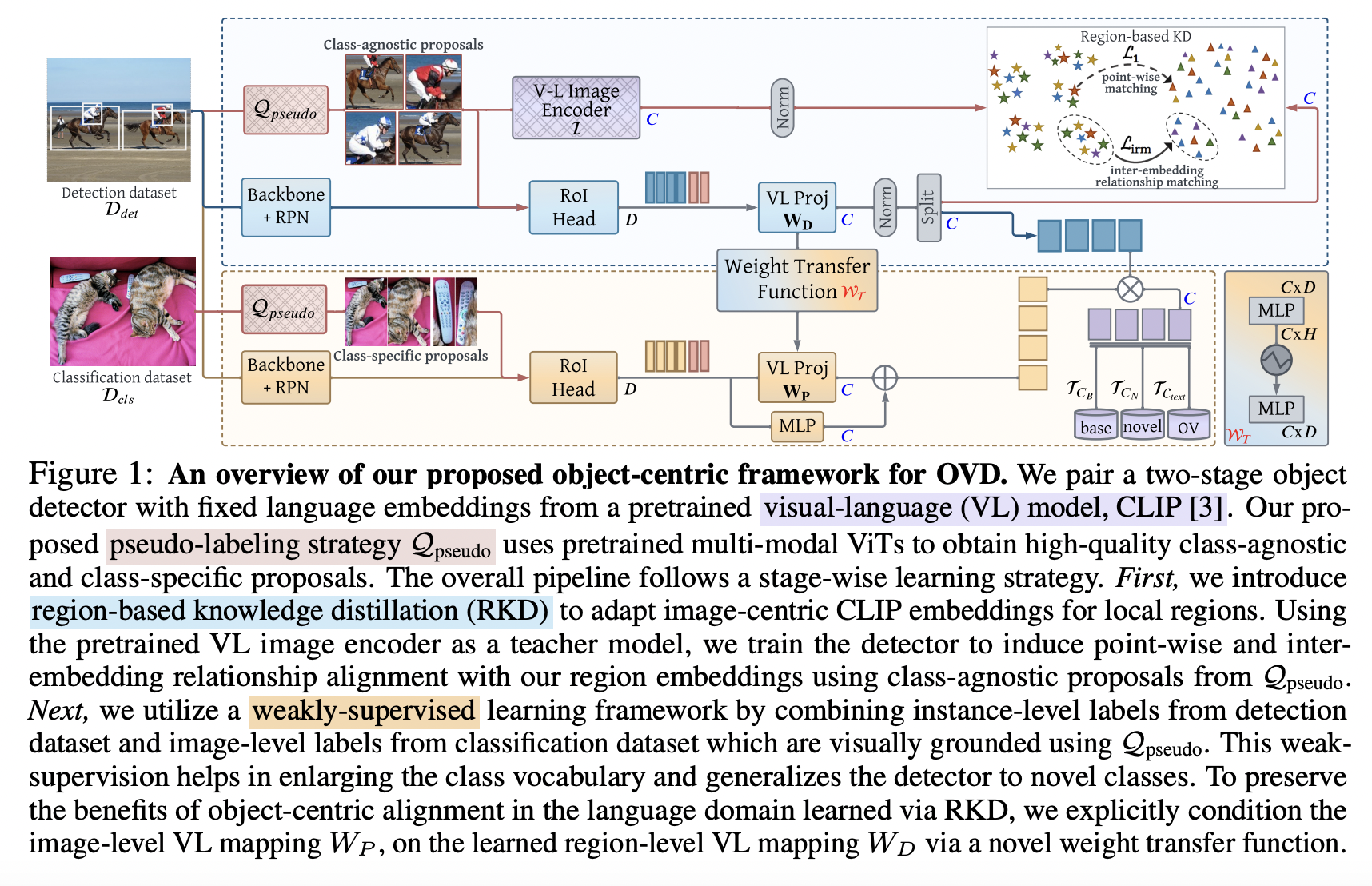 figure2