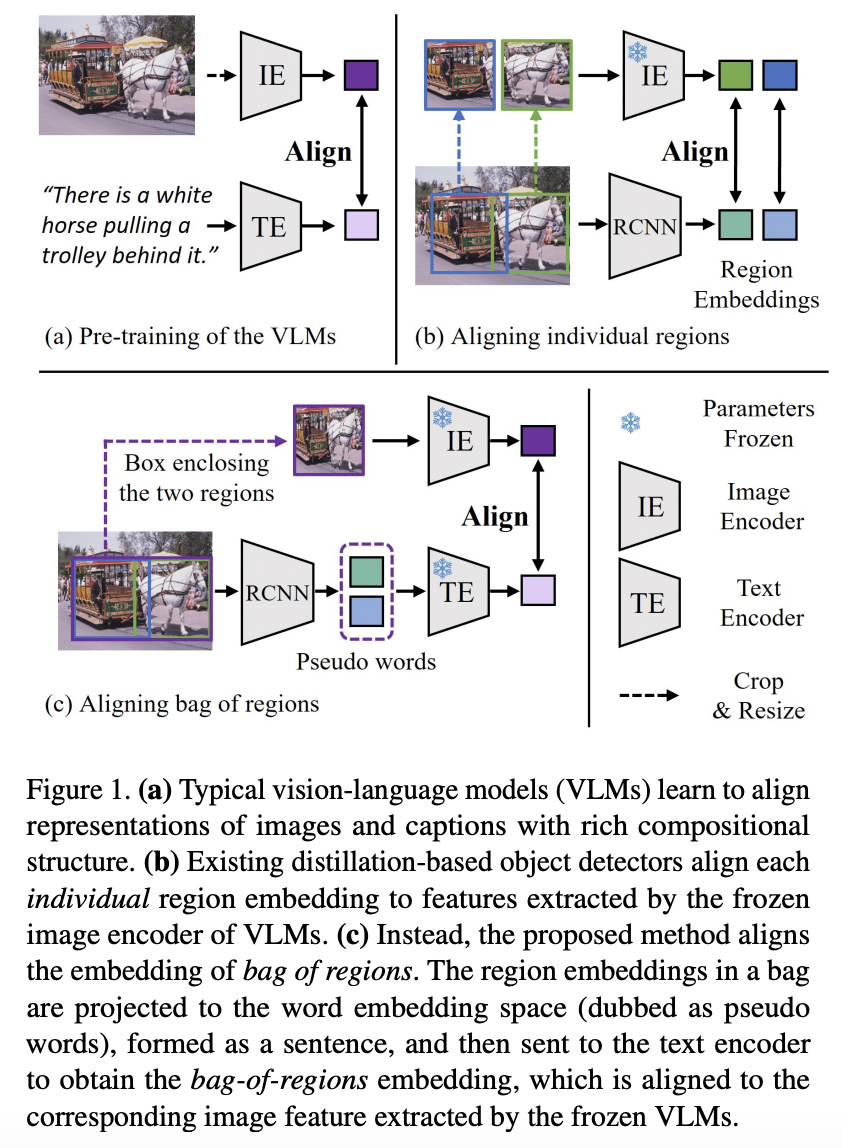 figure2