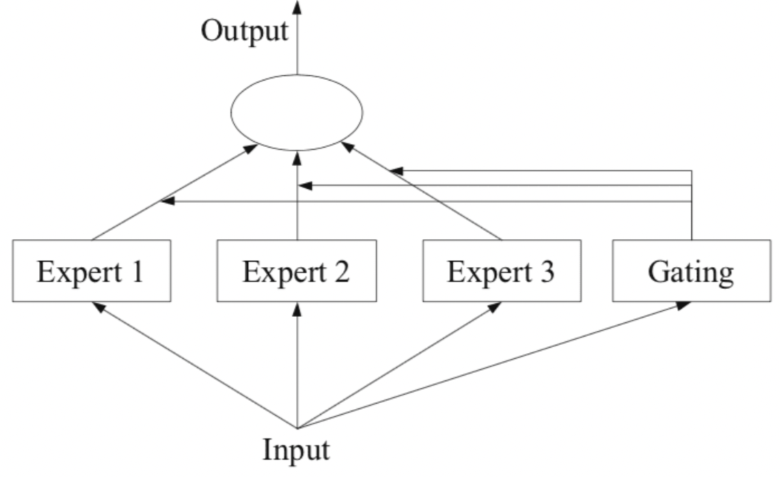 figure2