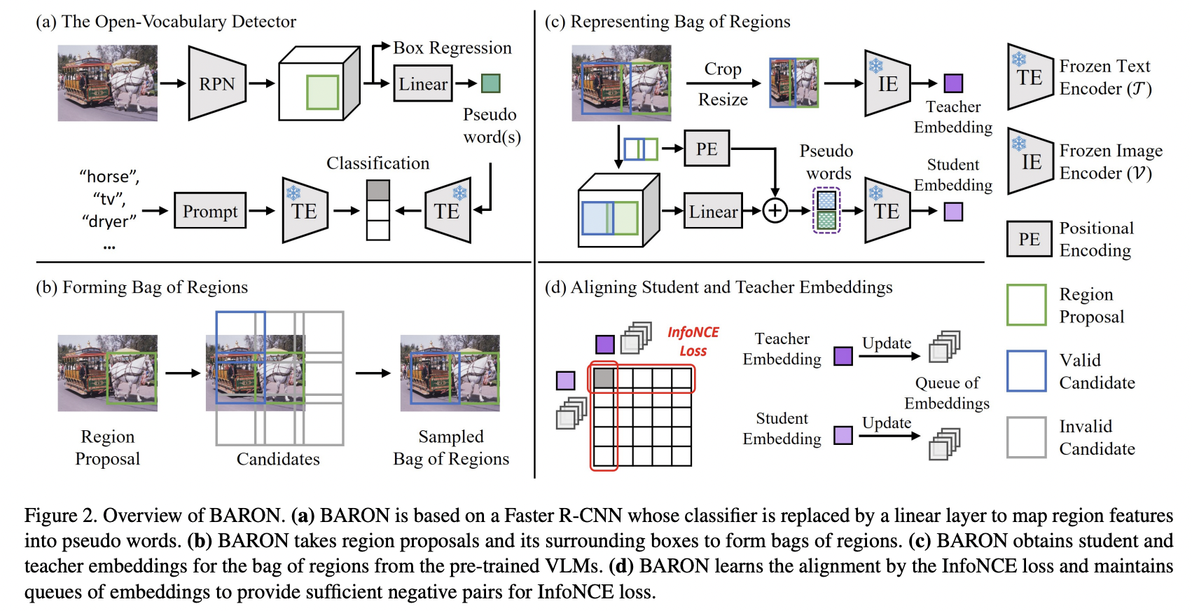 figure2