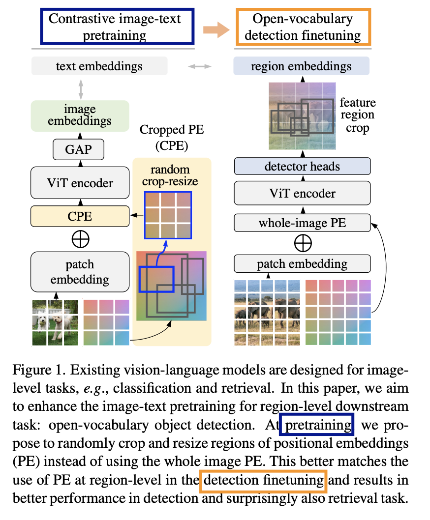 figure2