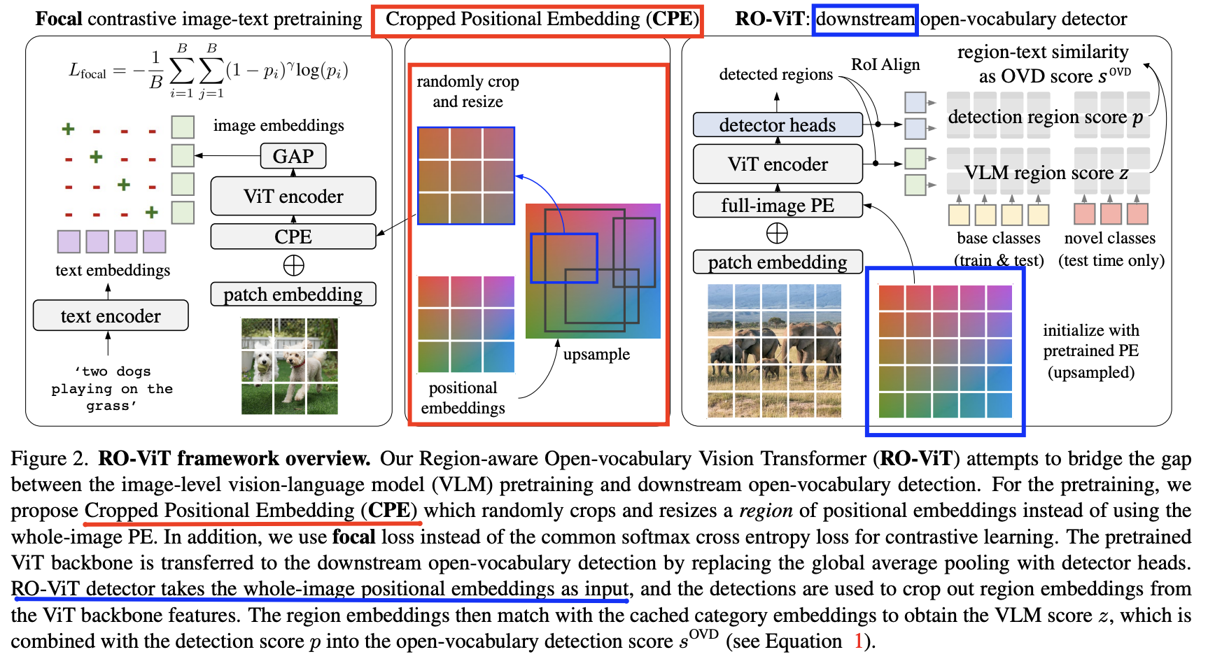 figure2