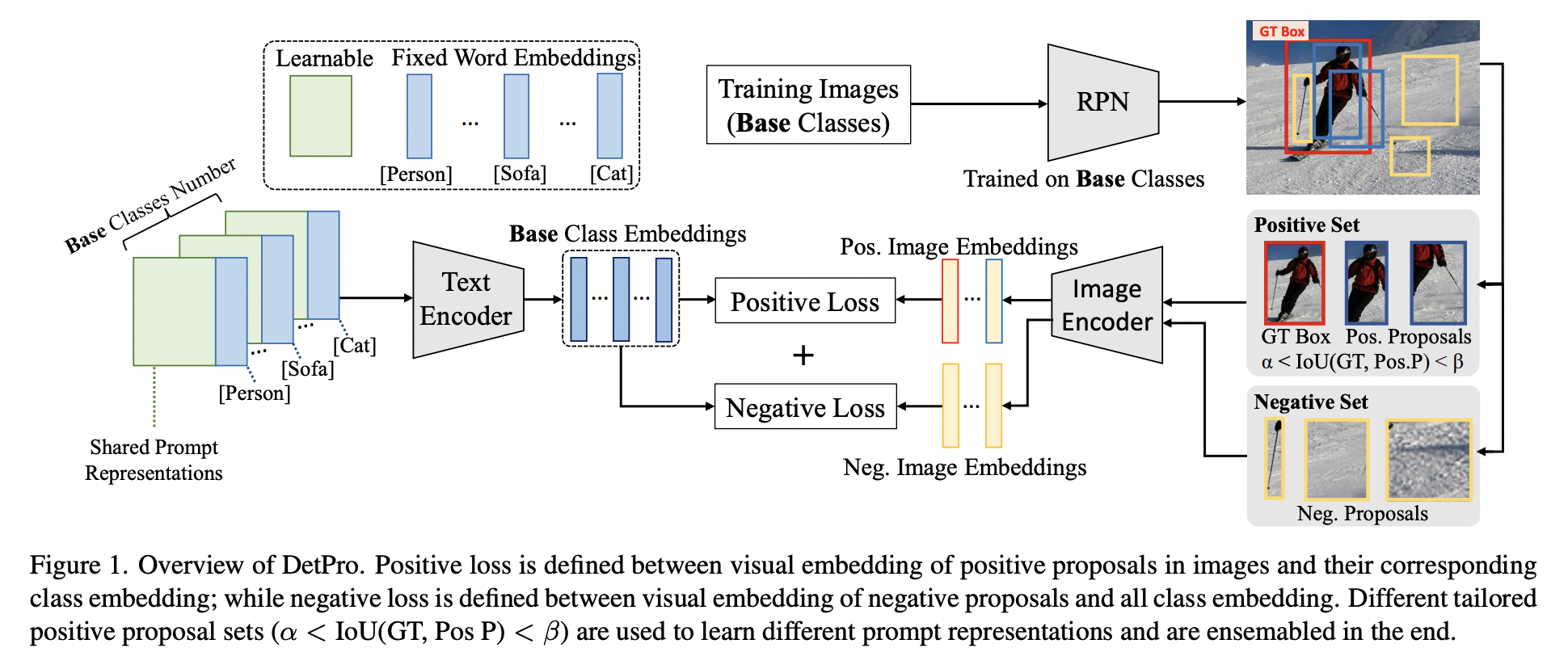 figure2