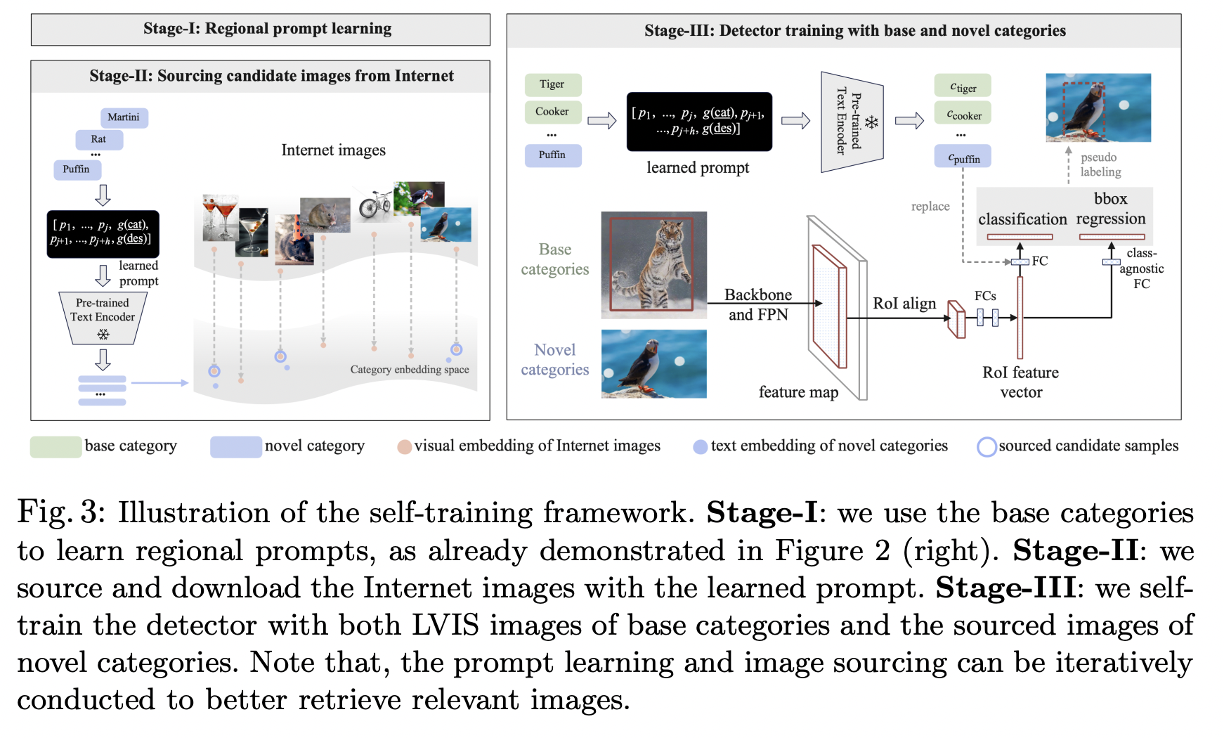 figure2