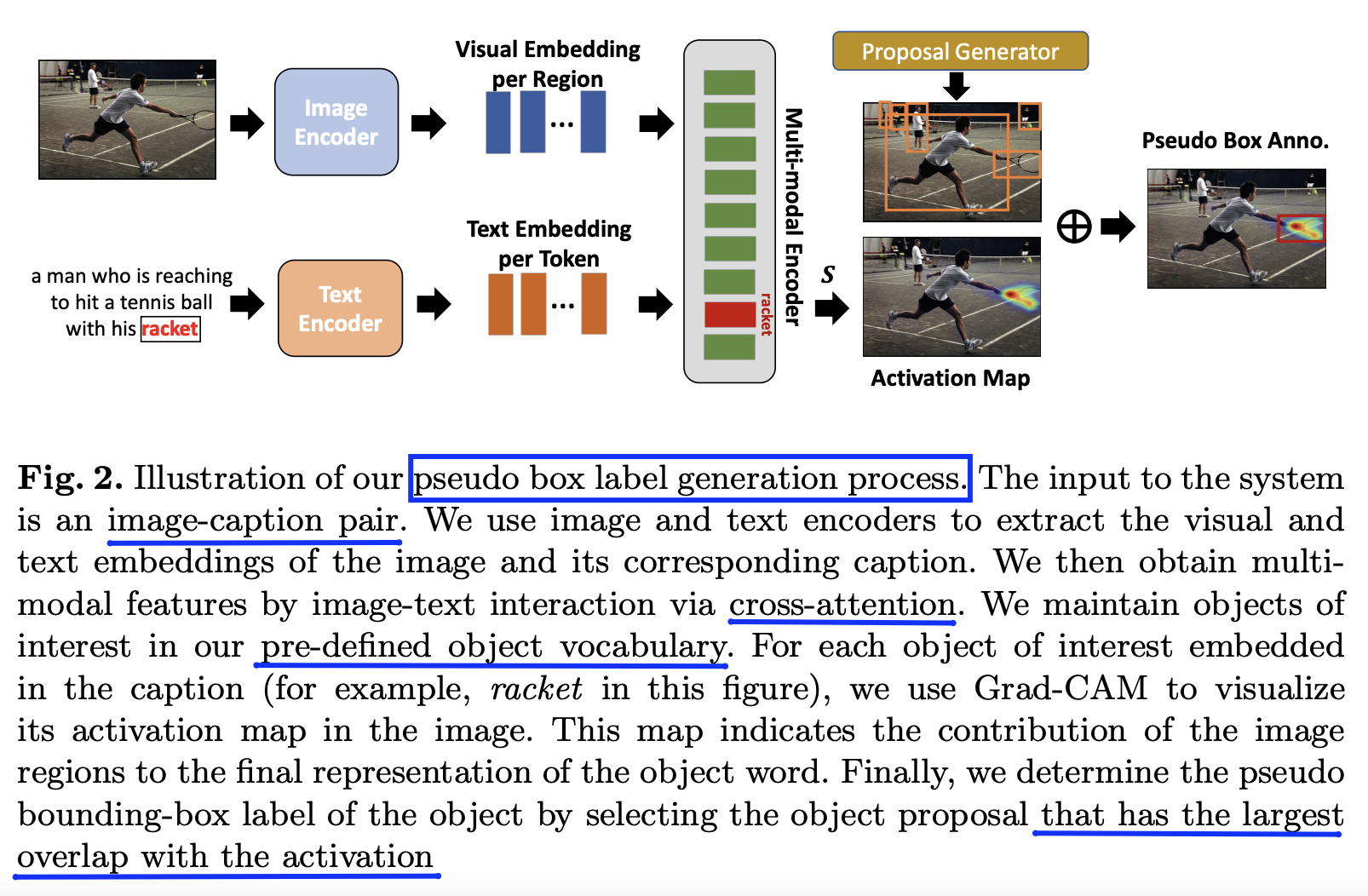 figure2